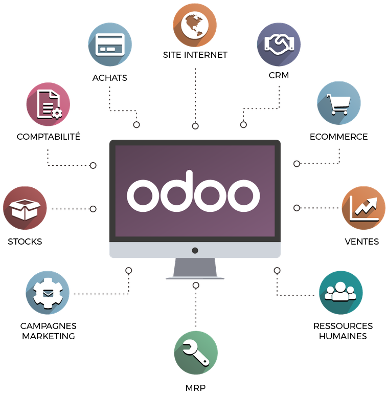 Six bonnes raisons de déployer Odoo